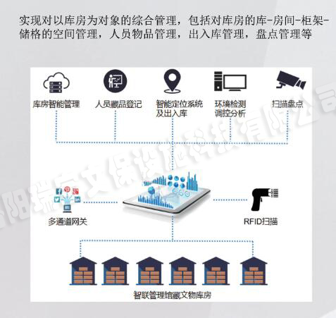 智聯管理系統